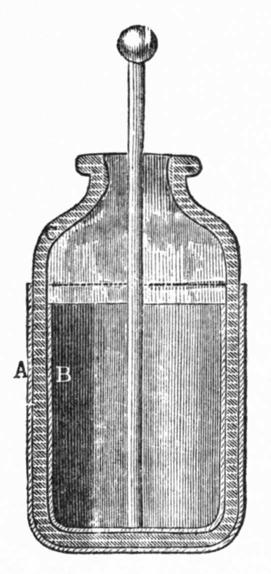 Botella de Leyden o condensador