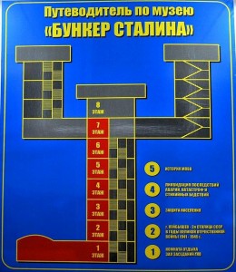 Mapa del buker en Samara