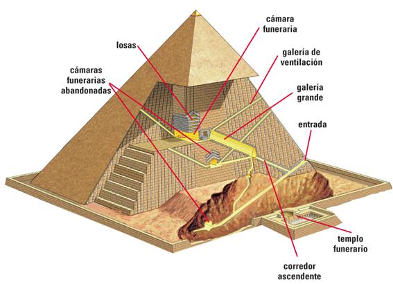 Interior de la Gran Pirámide